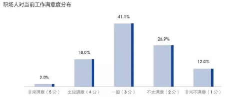 2019年，互联网职场给我的教训