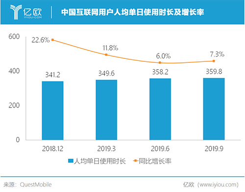 从互联网到硬科技的十年喧嚣