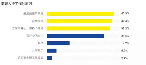 2019年，互联网职场给我的教训