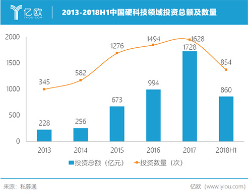 从互联网到硬科技的十年喧嚣