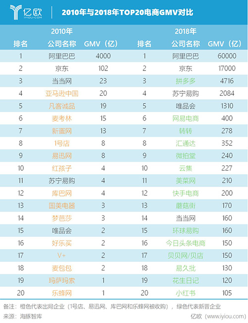 从互联网到硬科技的十年喧嚣