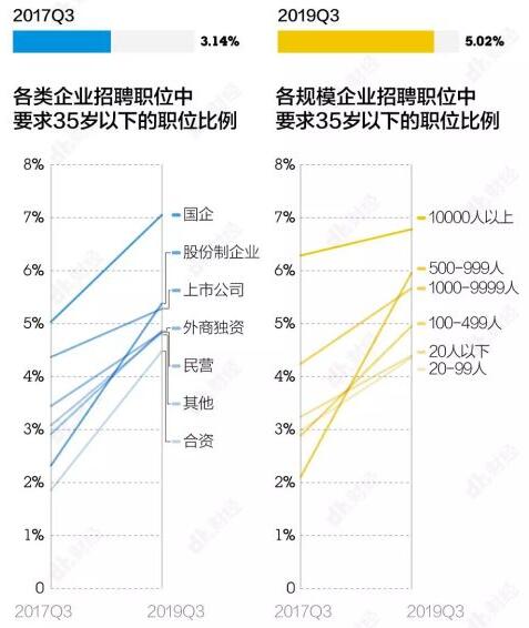 哪个行业最难逃35岁危机？