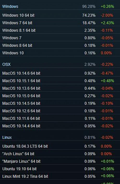 再见Win7！微软正式停止Windows 7操作系统更新