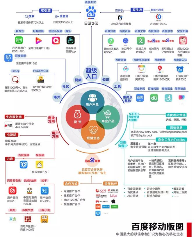 百度20年，和搜索有关的那些人和事