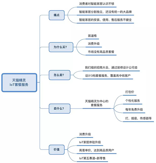 15 年工龄的资深技术专家职场历程自述