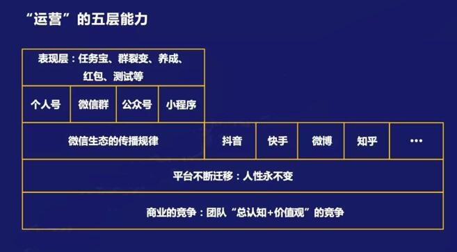 2020年，该如何用微信生态设计私域流量矩阵？