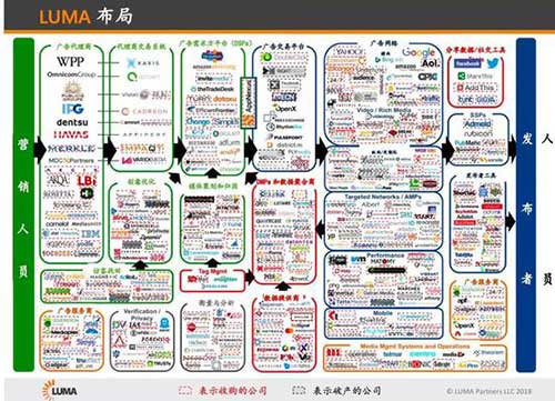 下一代浏览器，快速、私密……还要给你钱？