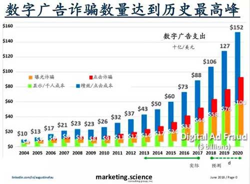 下一代浏览器，快速、私密……还要给你钱？