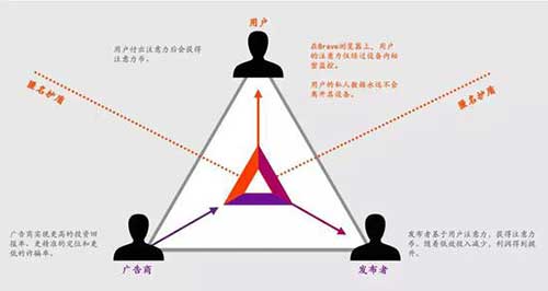 下一代浏览器，快速、私密……还要给你钱？