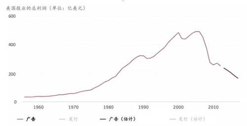 下一代浏览器，快速、私密……还要给你钱？