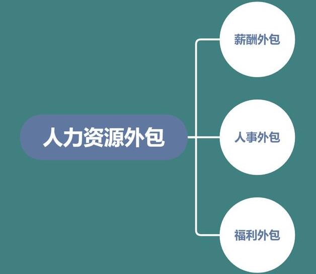 互联网公司和外包公司，为什么程序员会选择前者？