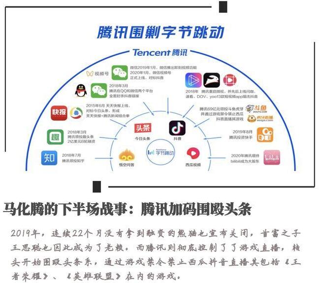 马化腾的下半场战事：腾讯加码围殴头条