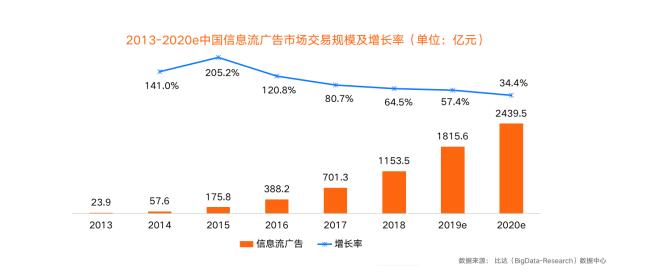 互联网信息流大决战：字节的铠甲与软肋