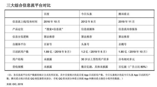 互联网信息流大决战：字节的铠甲与软肋