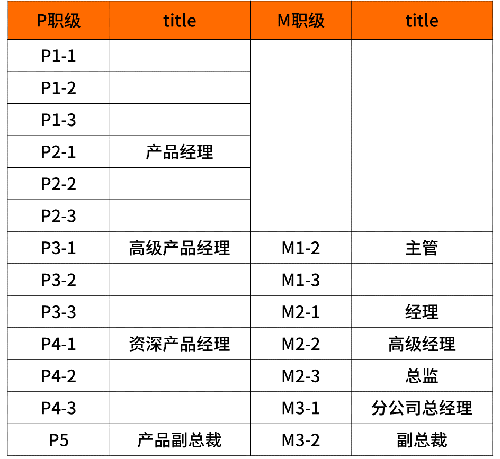 2020年互联网大厂薪资和职级一览