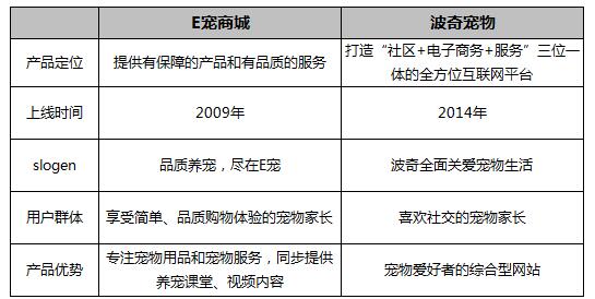 2020新型电商模式大盘点