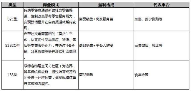 2020新型电商模式大盘点