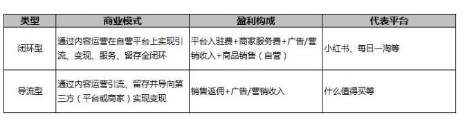 2020新型电商模式大盘点