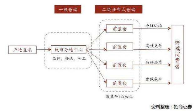 2020新型电商模式大盘点