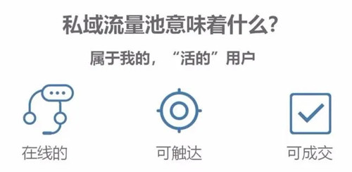 从0到1构建你的私域流量池，这几点你要注意！