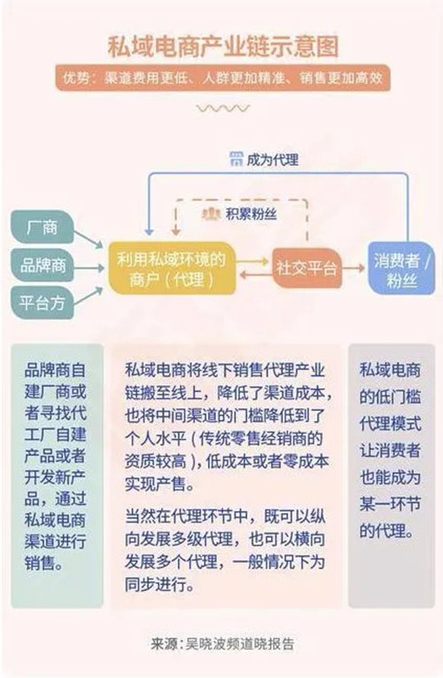 从0到1构建你的私域流量池，这几点你要注意！