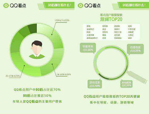 QQ21年互联网生涯