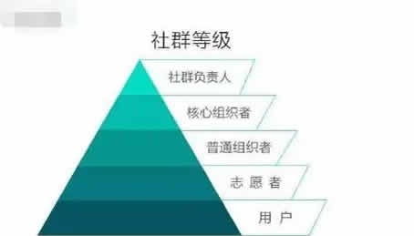 私域流量之社群运营的十个关键点