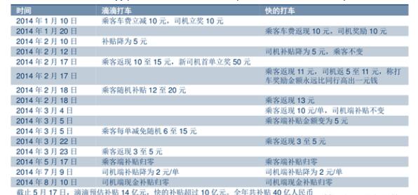 中国互联网烧钱大战简史：烧了10年，烧出了什么？