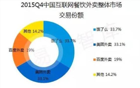 中国互联网烧钱大战简史：烧了10年，烧出了什么？