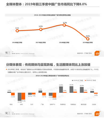 私域流量营销不是那么好做的