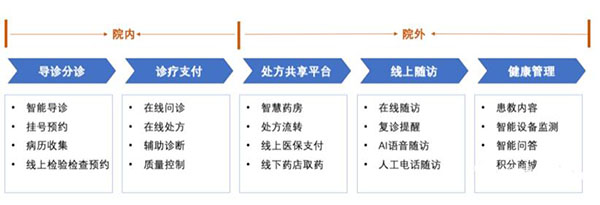 到底什么是互联网医院？