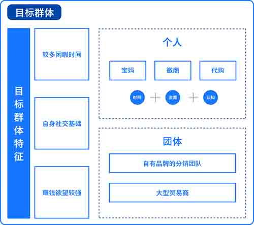 深入浅出的谈论互联网的分销体系