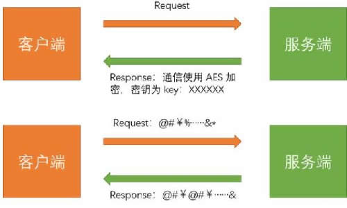 我终于搞清了啥是HTTPS了