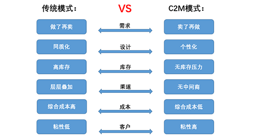 5.9元包邮到底能不能赚钱?