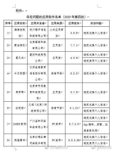 【#101款APP上工信部黑名单#，#蛋壳公寓等APP被工信部通报#】#应用宝等应用商店审核把关不严#