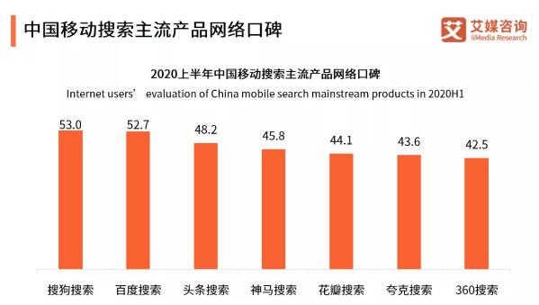 目前国内百度以外的7个小搜渠道分析