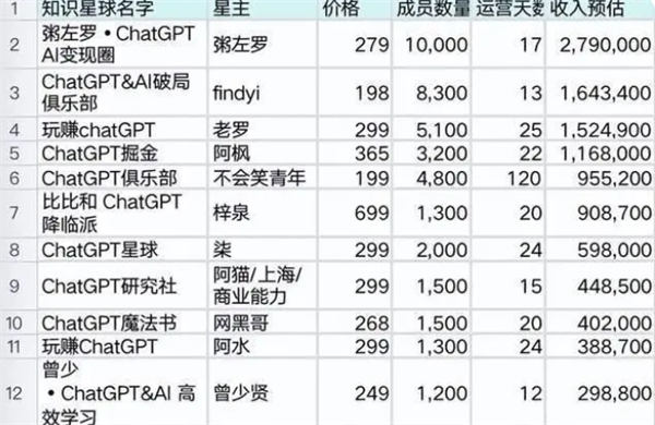 ChatGPT-刀在刀人，老韭门不缺传人