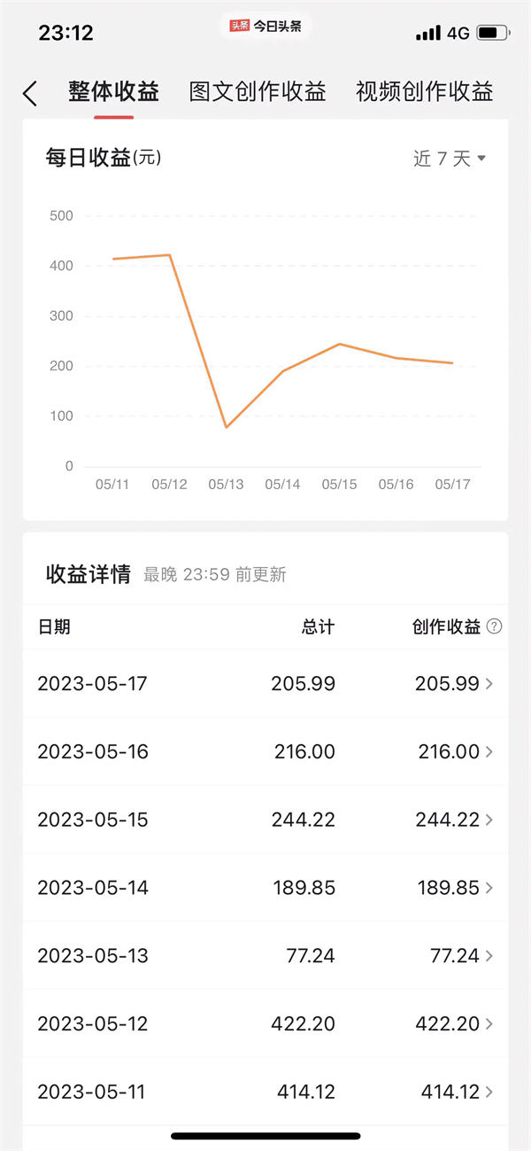 普通人做自媒体要想成功只有死嗑