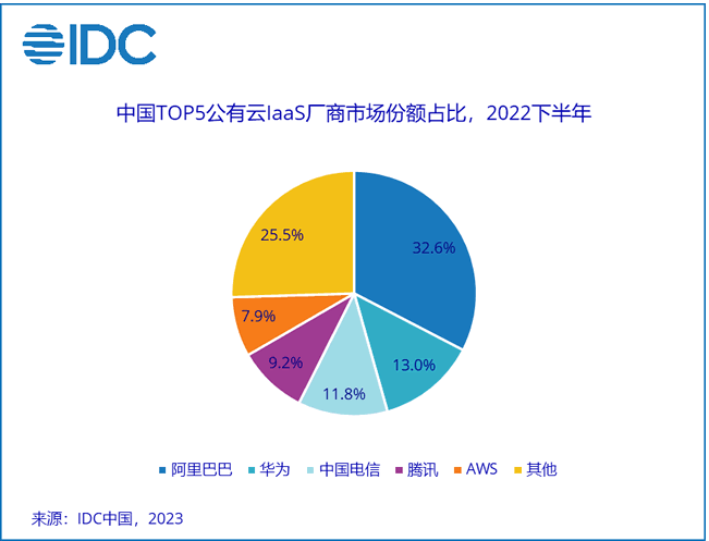 美国将限制中国使用亚马逊、微软云服务-2