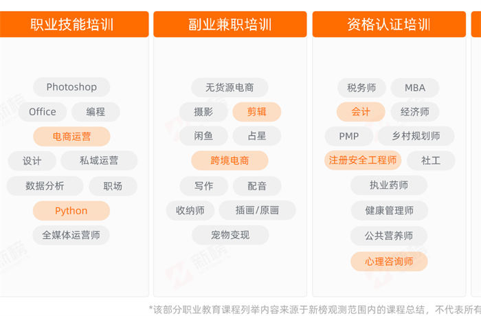 做知识付费割韭菜年入百万发家指南-2