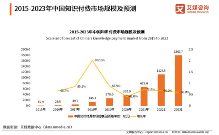 做知识付费割韭菜年入百万发家指南-1