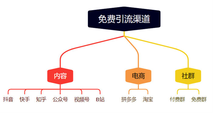 做知识付费割韭菜年入百万发家指南-4