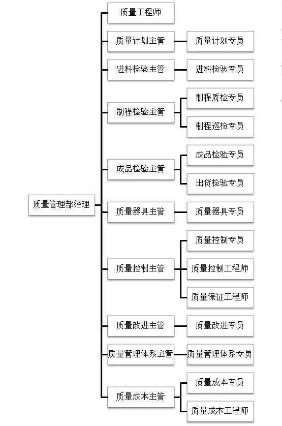 组织生活会多久召开一次（企业常规安排与时间节点解析）