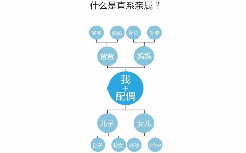 三代以内直系亲属包括哪些人（详细解析亲属关系及家族族谱制度）