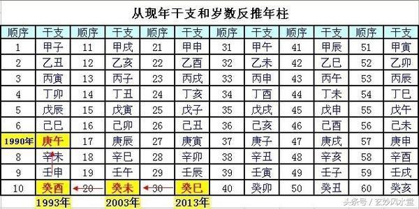 5月哪天适合装修开工 (分析五行八字和日历黄道吉日)