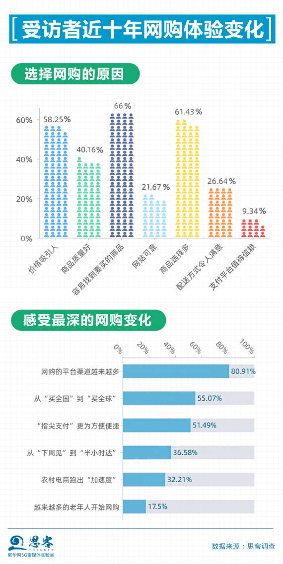 电脑哪里买比较划算（推荐性价比高的电脑购买渠道）