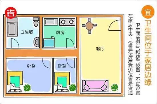 卫生间在哪个方位最好（风水大师的正确解答）