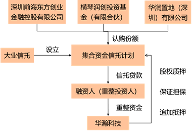 破产重整与破产重组有何不同（解读两种法律程序及其特点）