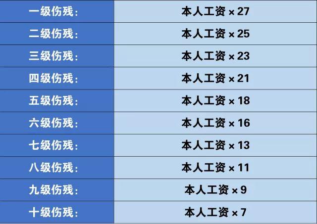 劳动能力鉴定的伤残等级一共分为几级