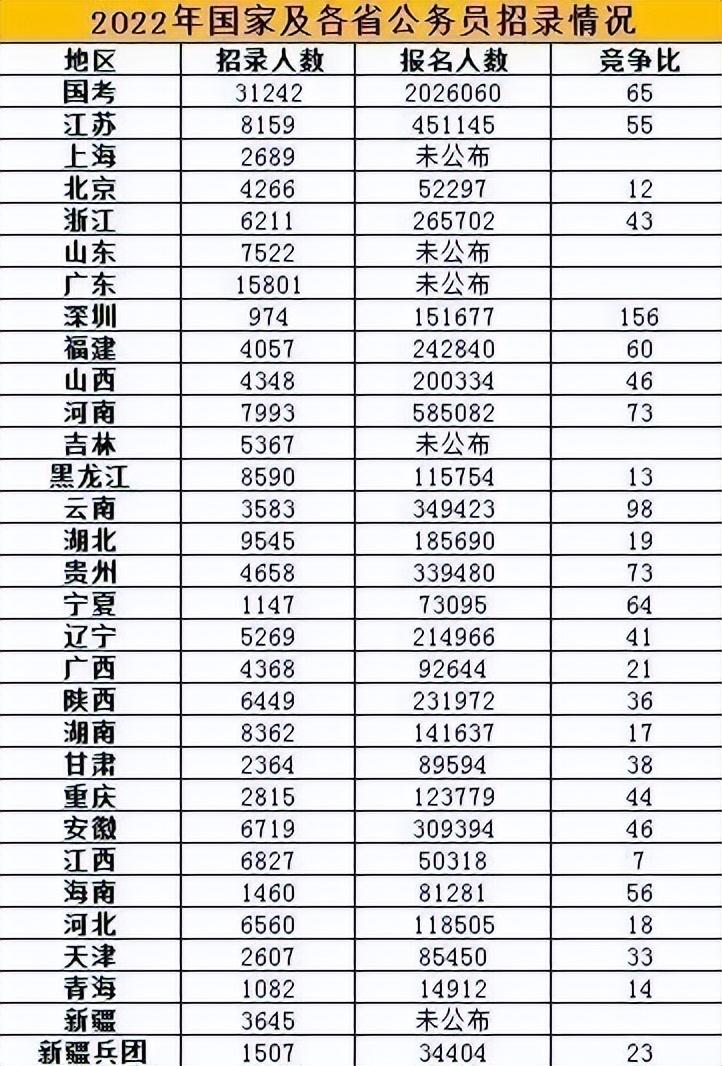 央企和公务员哪个好（未来选择公务员还是进国企央企）